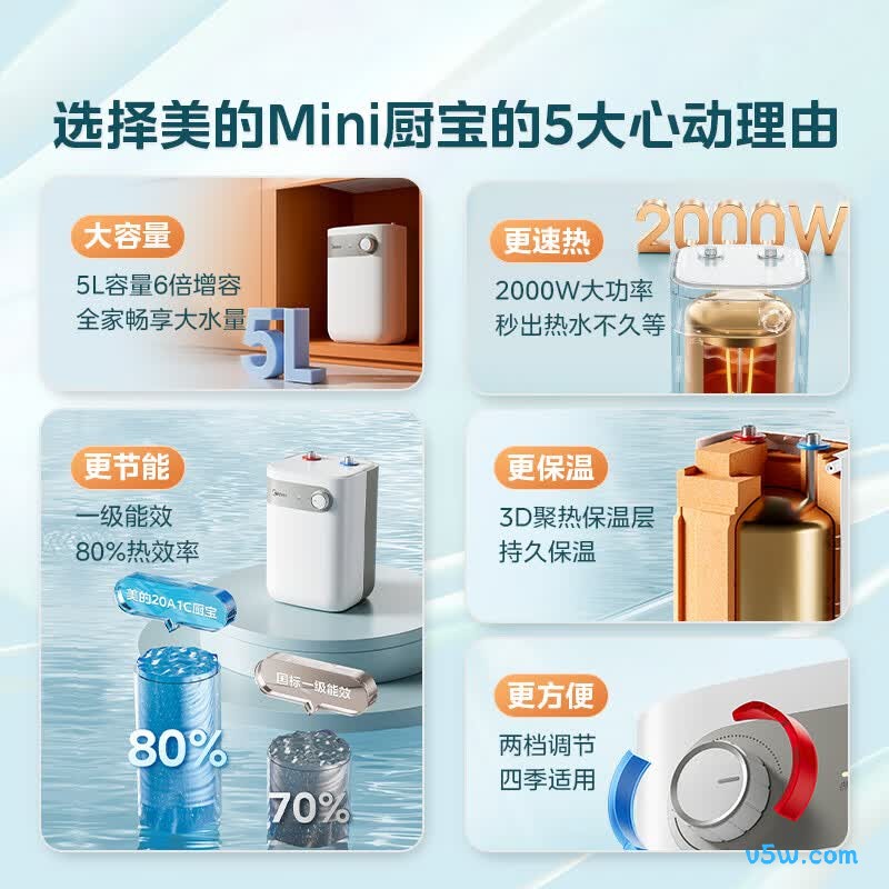 美的F05-20A1C(ES)电热水器图片