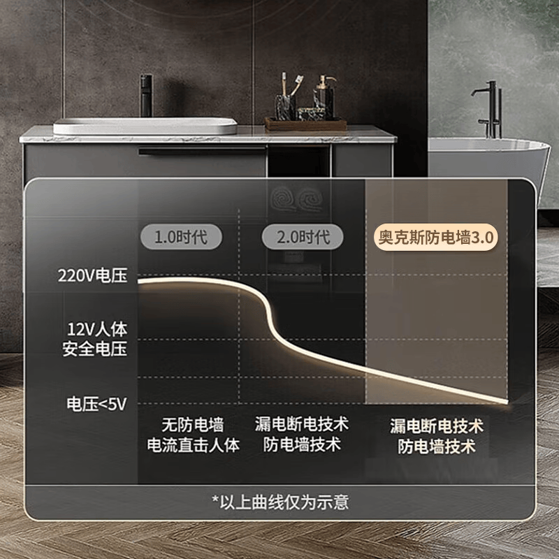 奥克斯MOX-80DY51