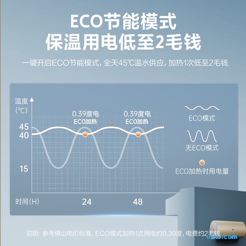 万家乐FY2电热水器图片