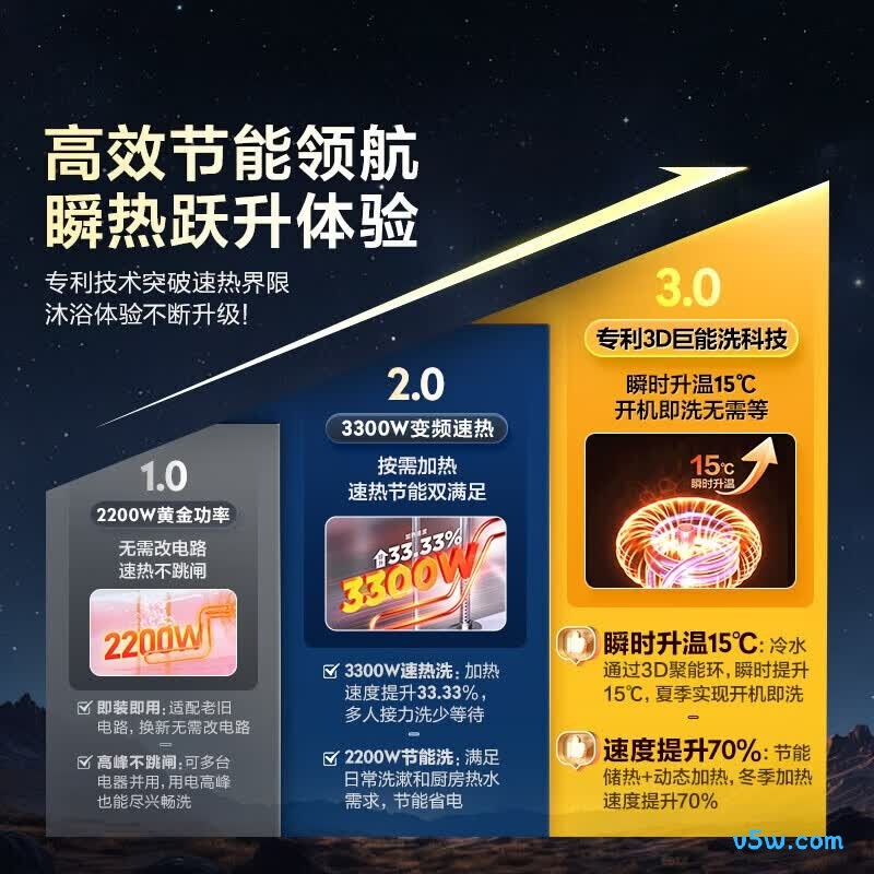 海尔JH9电热水器图片