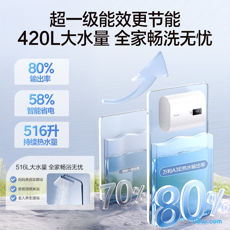 万和A3E电热水器图片
