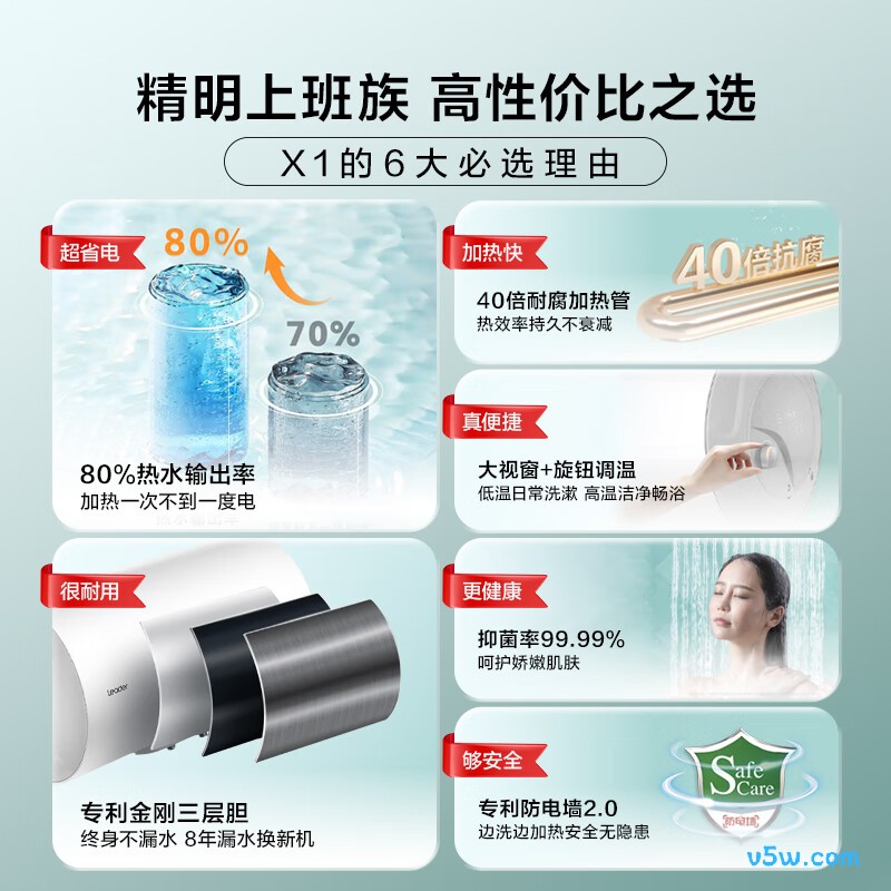 海尔LEC6001-20X1电热水器图片
