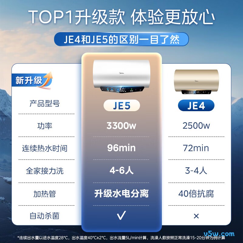 美的F6033-JE5(HE)电热水器图片