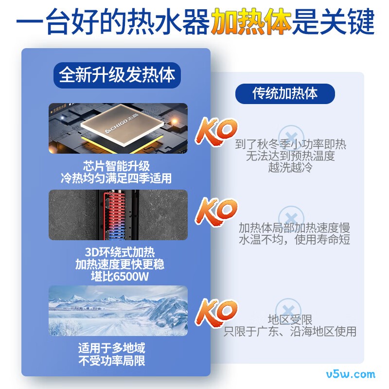 志高KBR-F60_F60电热水器图片