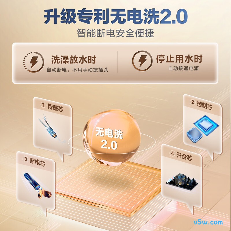 万家乐FW0电热水器图片