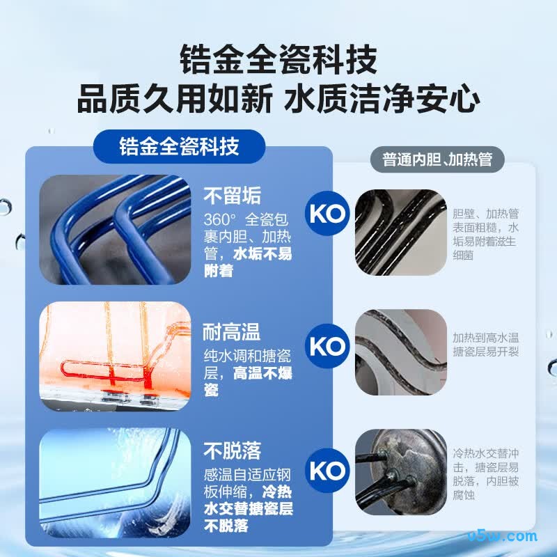 海尔PD3S电热水器图片