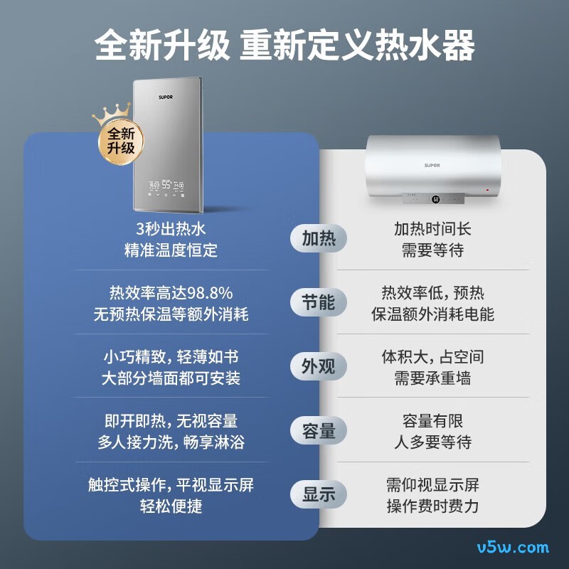 苏泊尔KR03电热水器图片