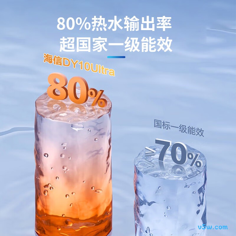 海信ES60-DY10Ultra电热水器图片