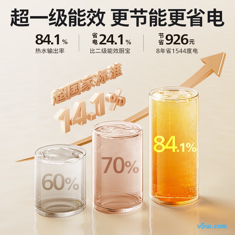 飞利浦AWH1016/93电热水器图片