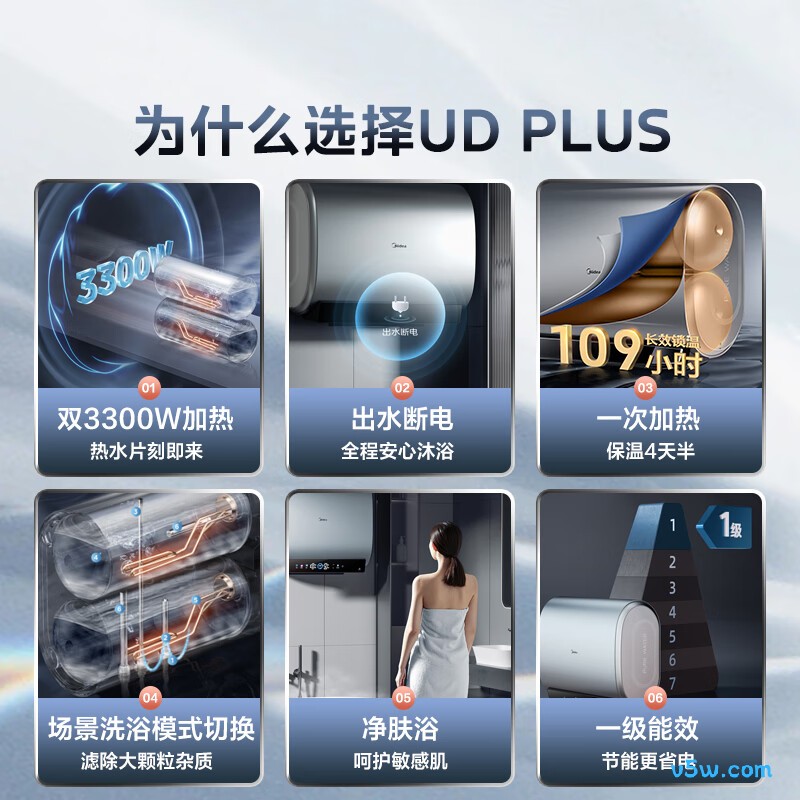 美的F6033-UDplus电热水器图片