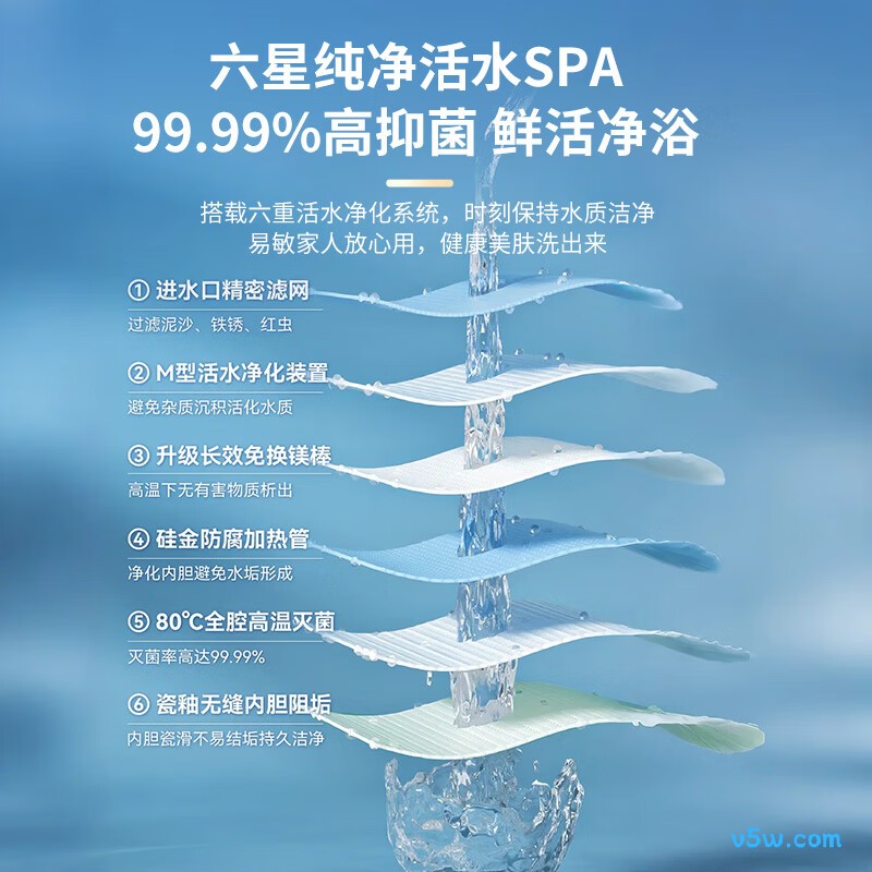 海信ES50-W1513TP电热水器图片