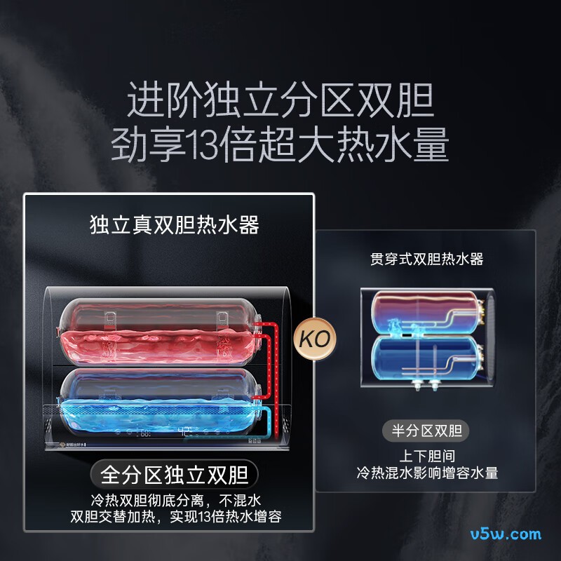卡萨帝PROH3电热水器图片