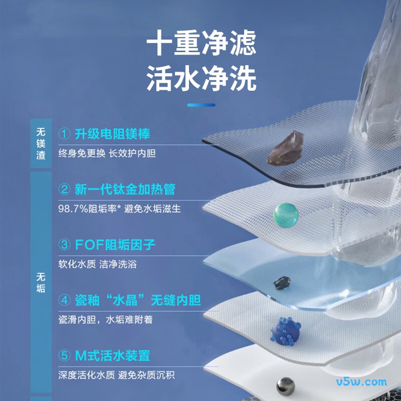 海信ES60-DY10Ultra电热水器图片