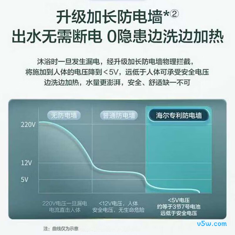 海尔EC6001-MU电热水器图片