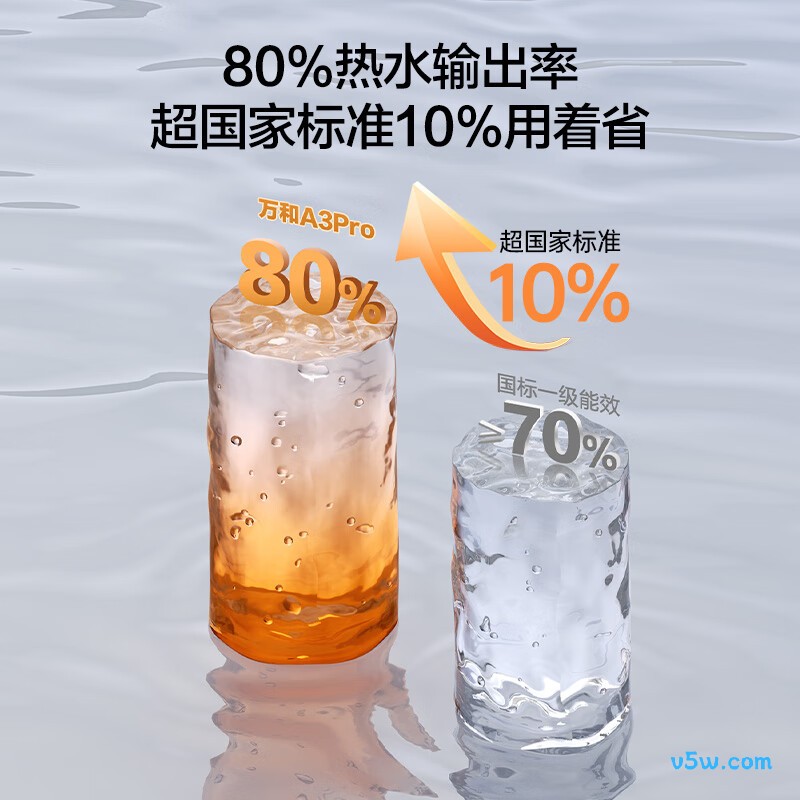 万和A3Pro电热水器图片