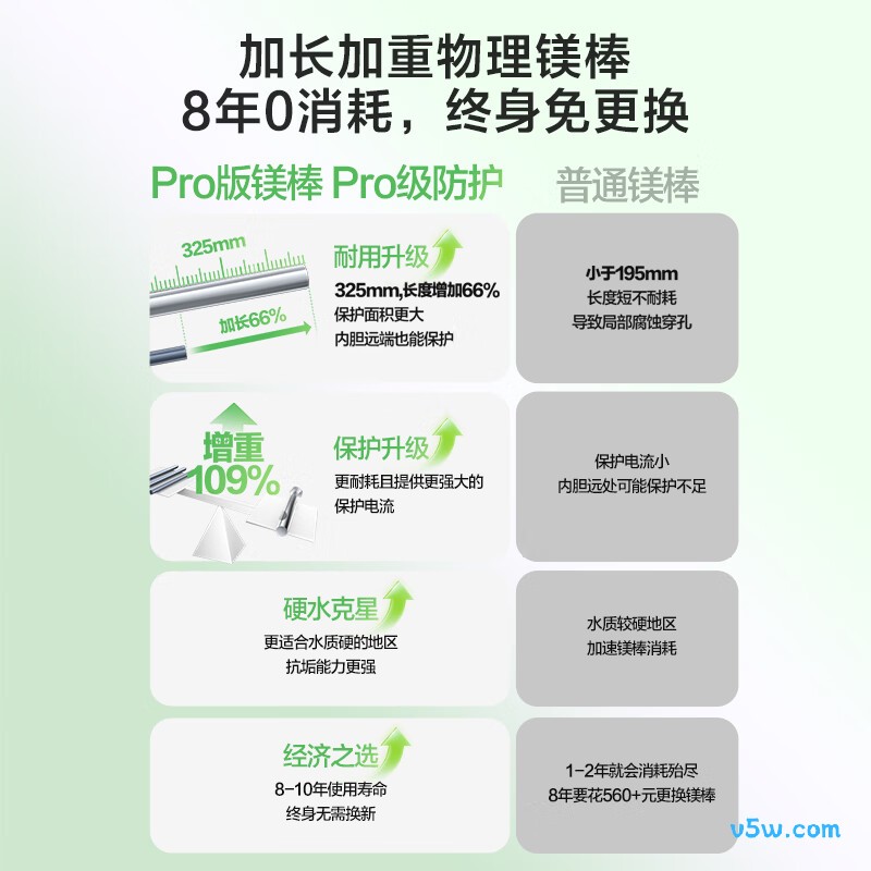 万和T4Pro电热水器图片