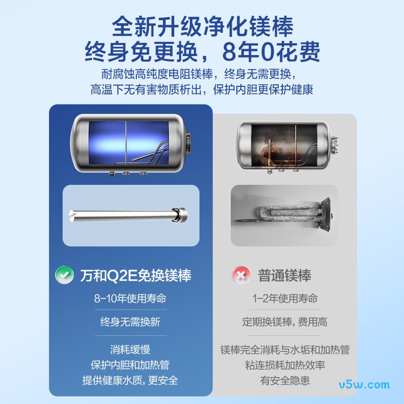 万和Q2E电热水器图片