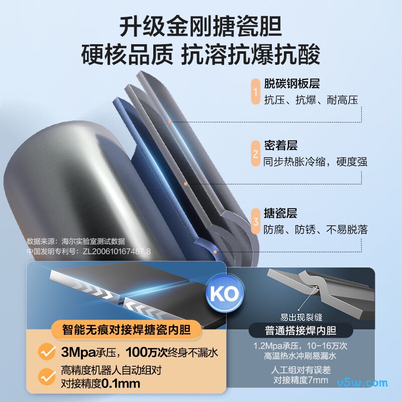 海尔LEC4001H-X5电热水器图片