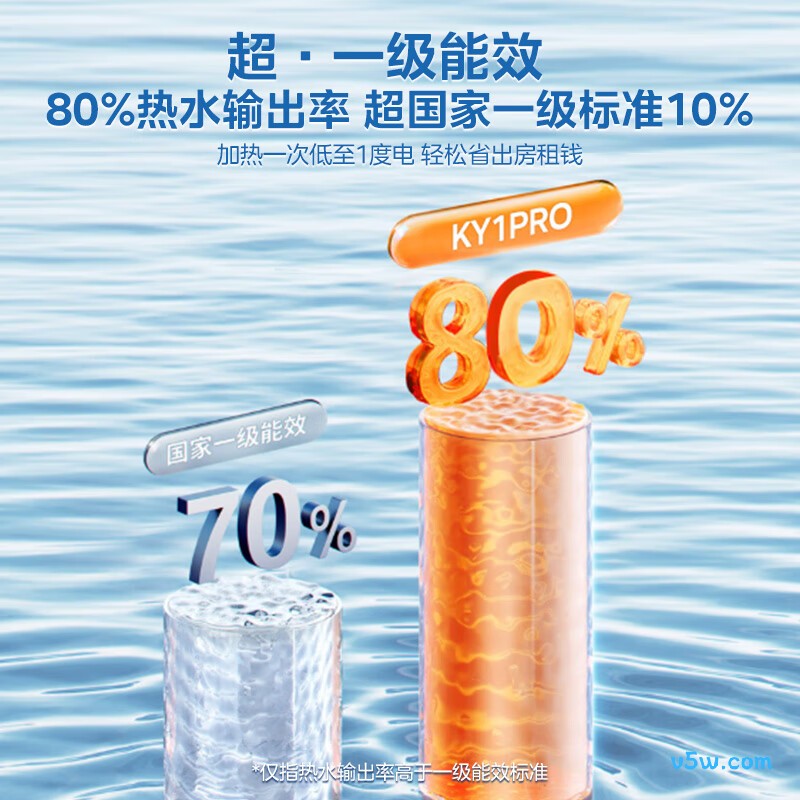华凌F4020-KY1Pro(HE)电热水器图片
