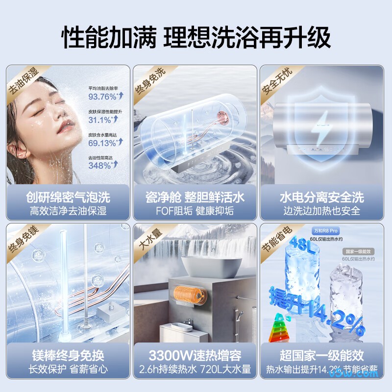 万和R8Pro电热水器图片