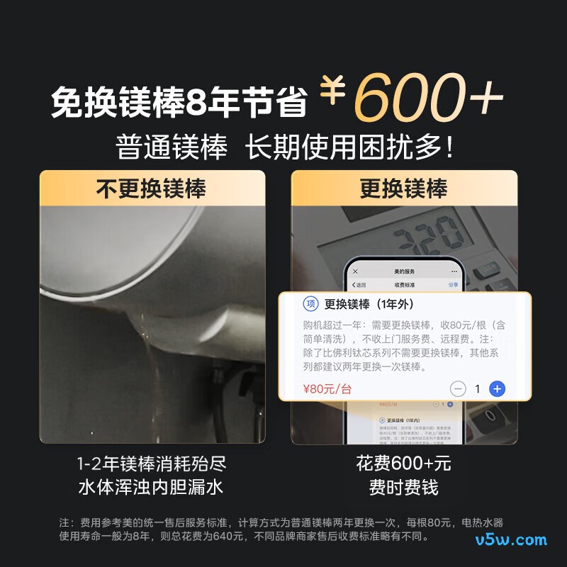 美的F6033-UDplus电热水器图片