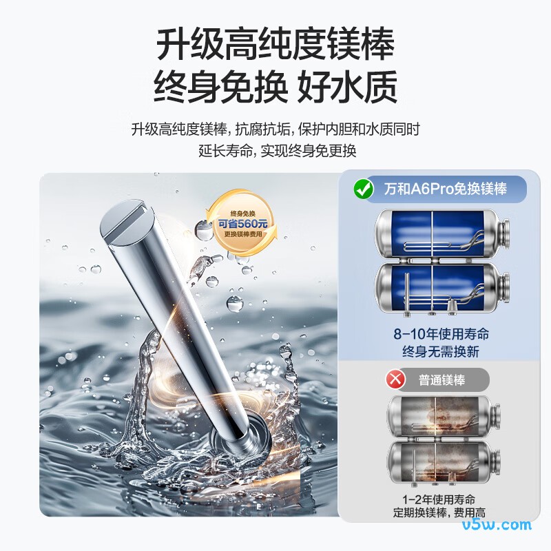 万和A6Pro电热水器图片