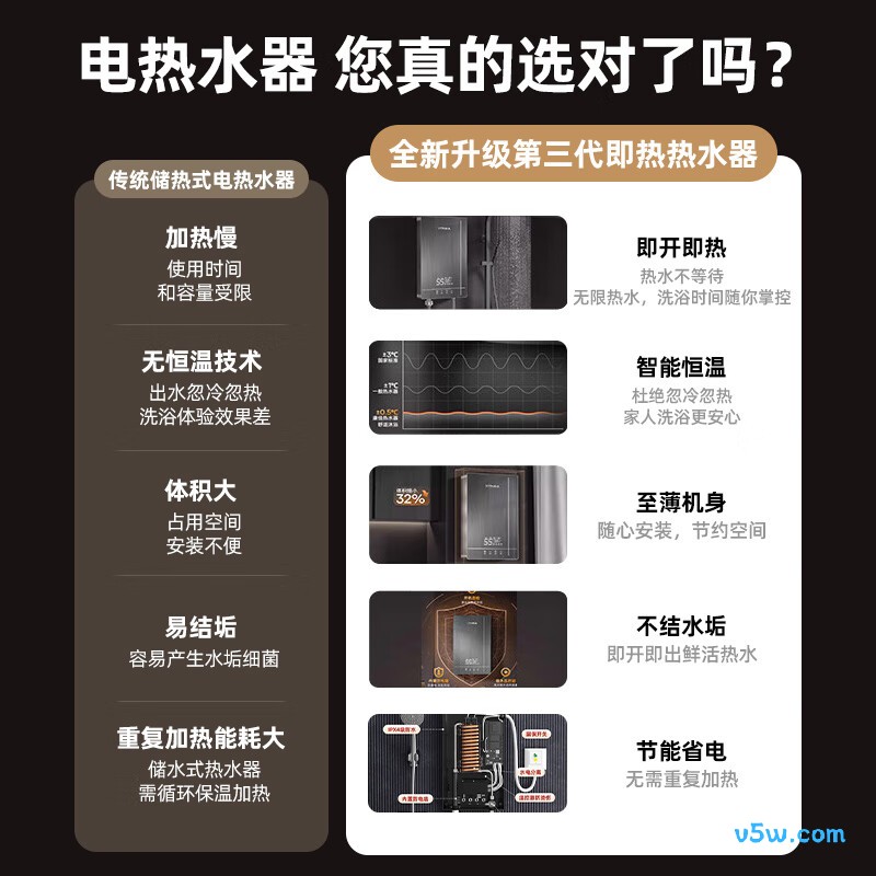 康佳DSZF-KF5503Y电热水器图片