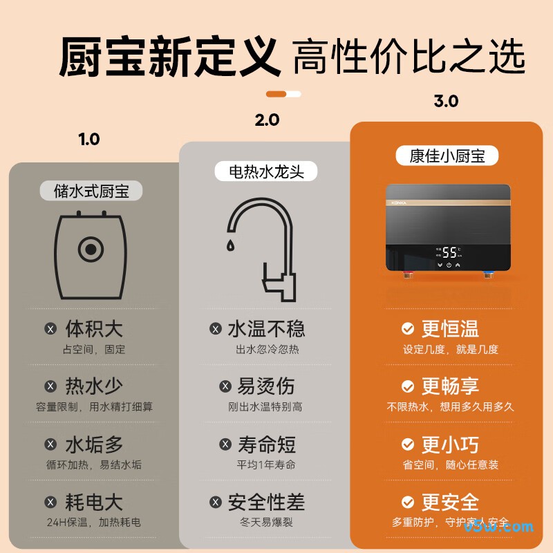 康佳DSZF-KF5501电热水器图片