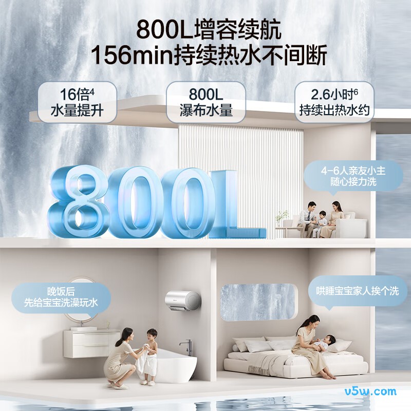 万和R6Pro电热水器图片