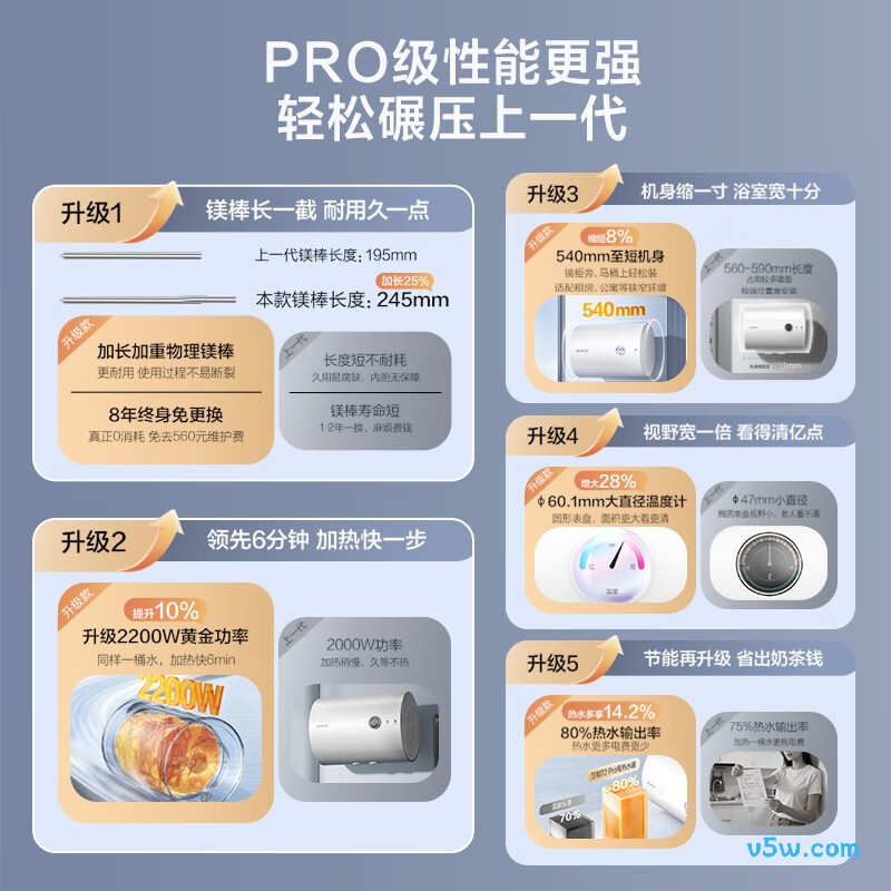 万和T2Pro电热水器图片
