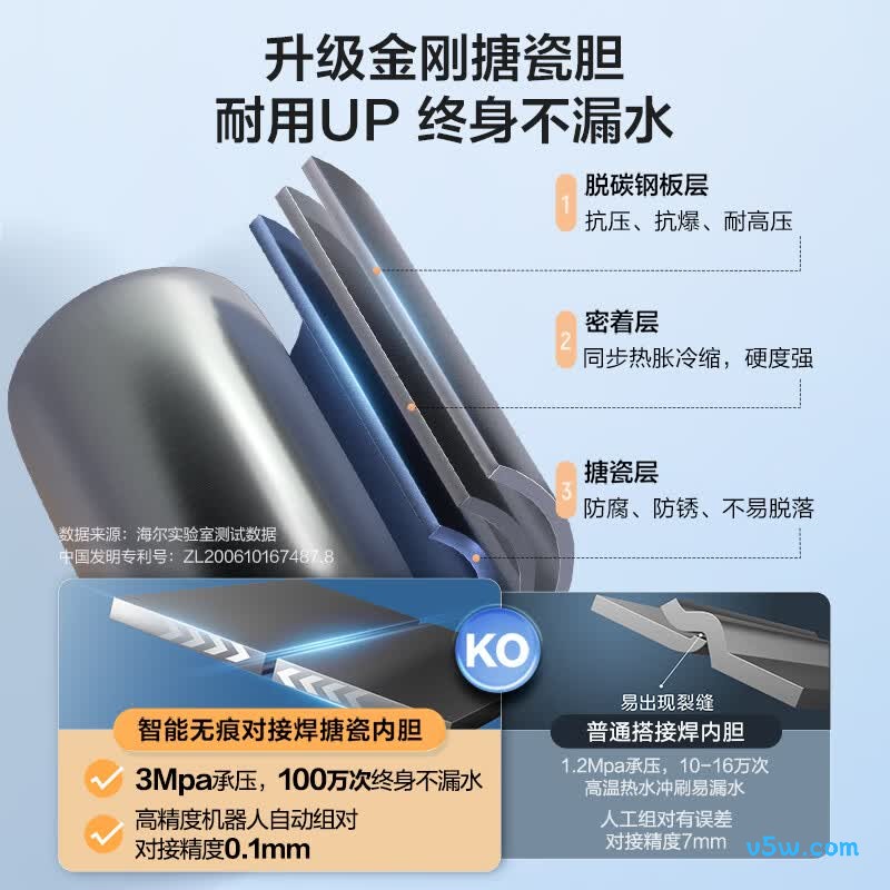 海尔LEC8001H-NQ3电热水器图片