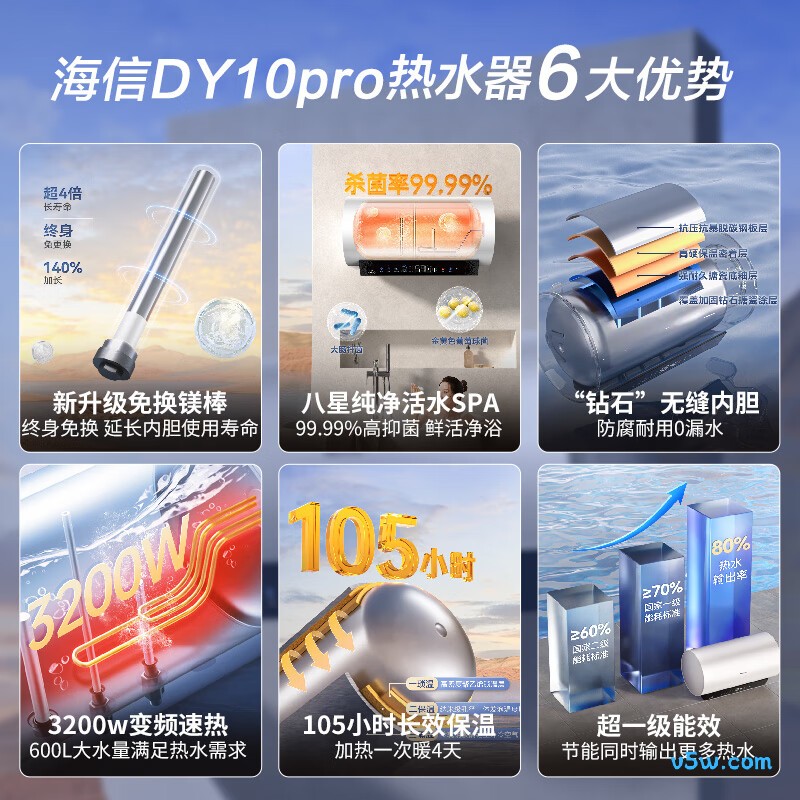 海信DY10Pro电热水器图片