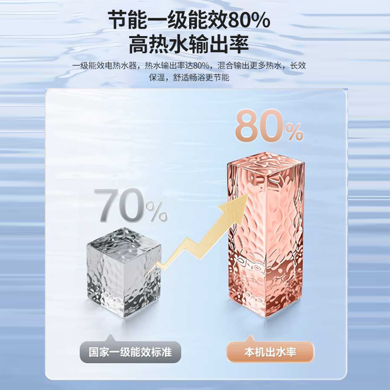 奥克斯MOX-60DB80电热水器图片