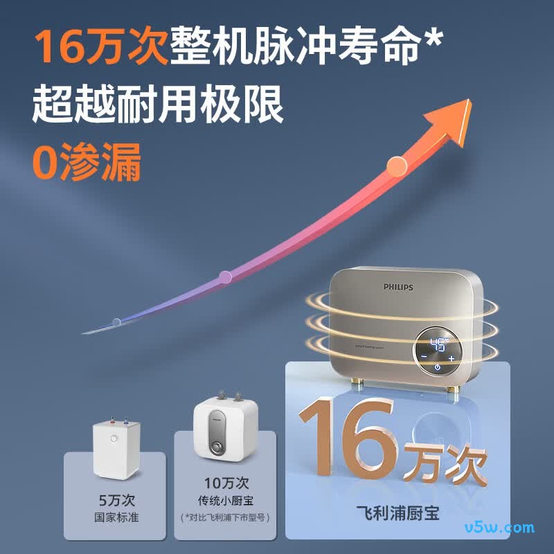 飞利浦AWH2302电热水器图片