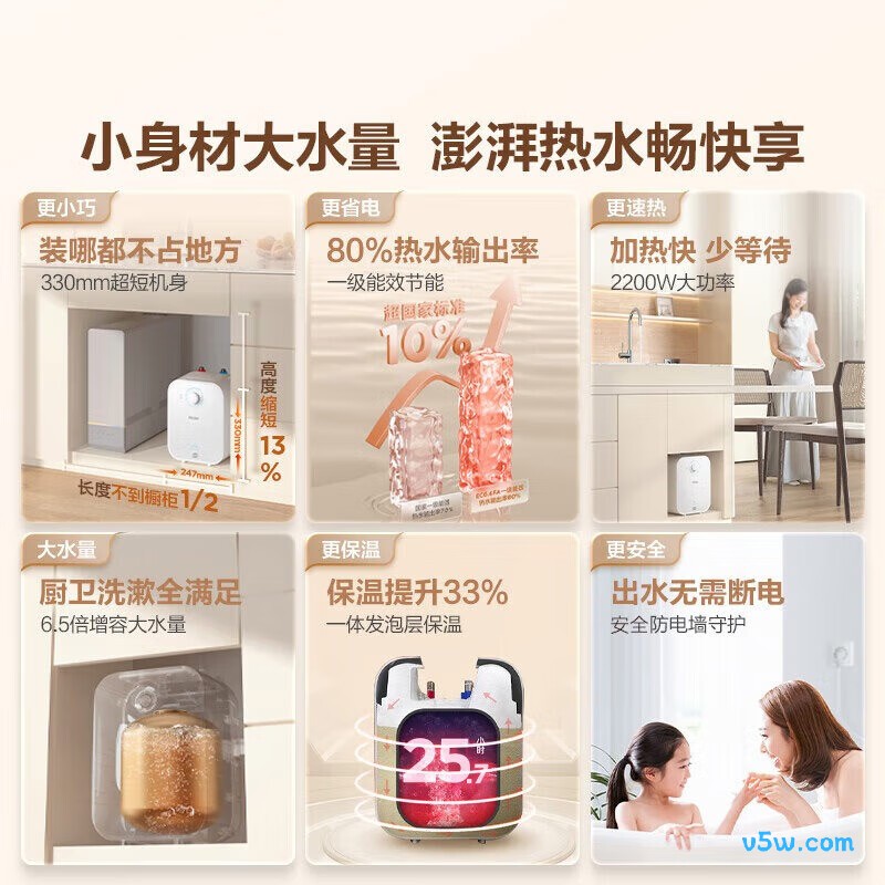 海尔EC6.6FA电热水器图片