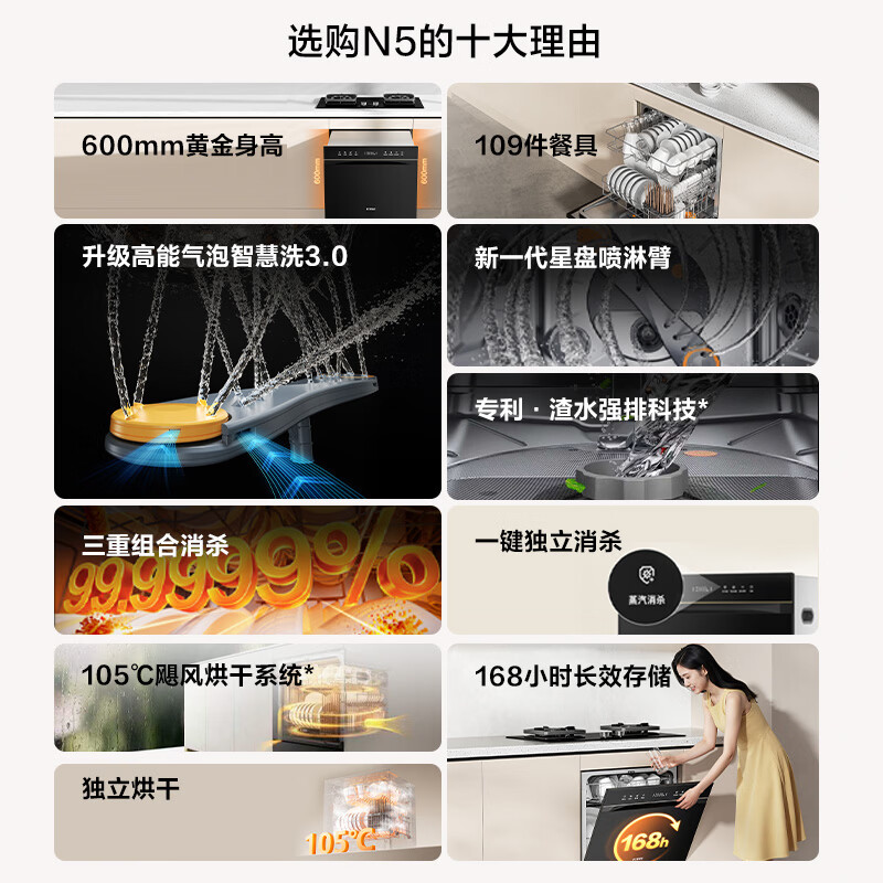 方太JBCD6E-03-N5洗碗机图片