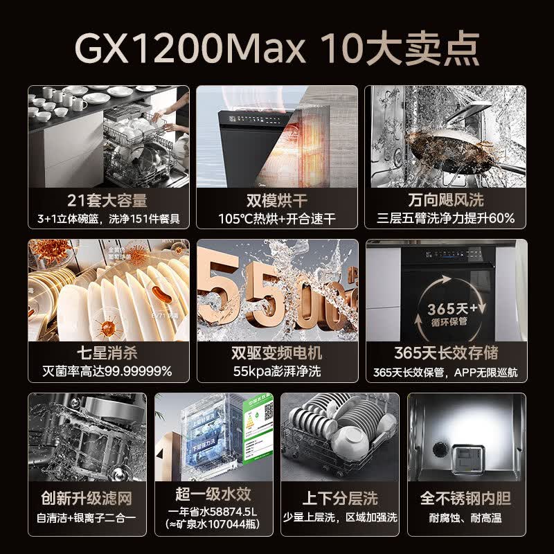 美的GX1200Max洗碗机图片