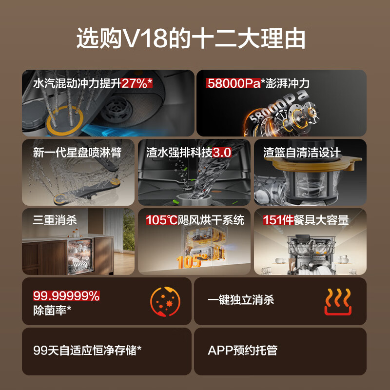 方太JBCD7E-03-V18洗碗机图片