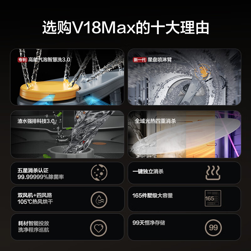 方太JBCD7E-03-V18Max洗碗机图片
