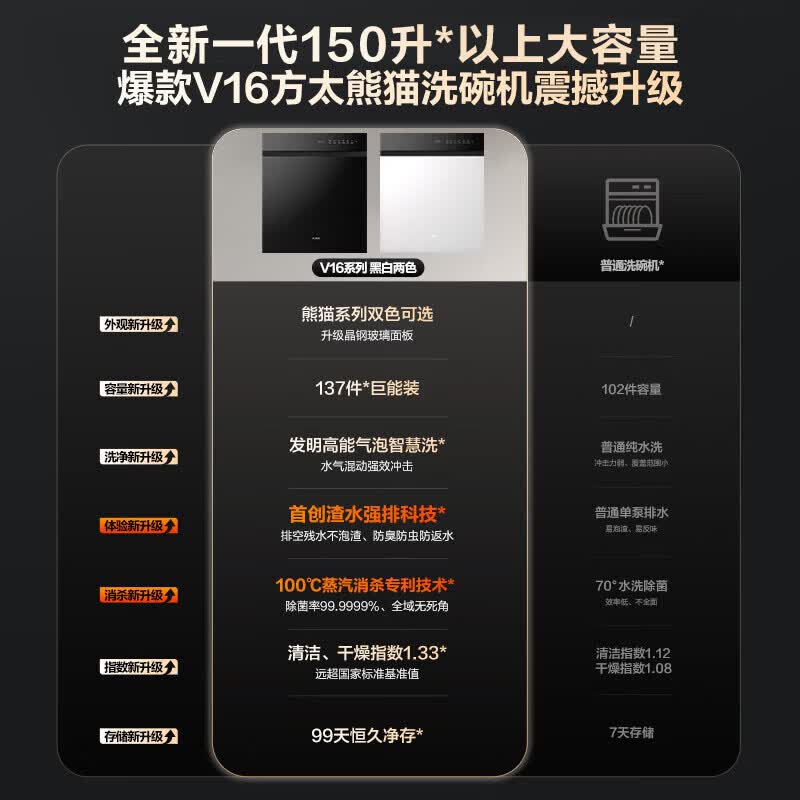 方太JBCD7E-02-V16洗碗机图片