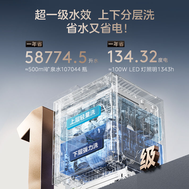美的GX1200Max洗碗机图片