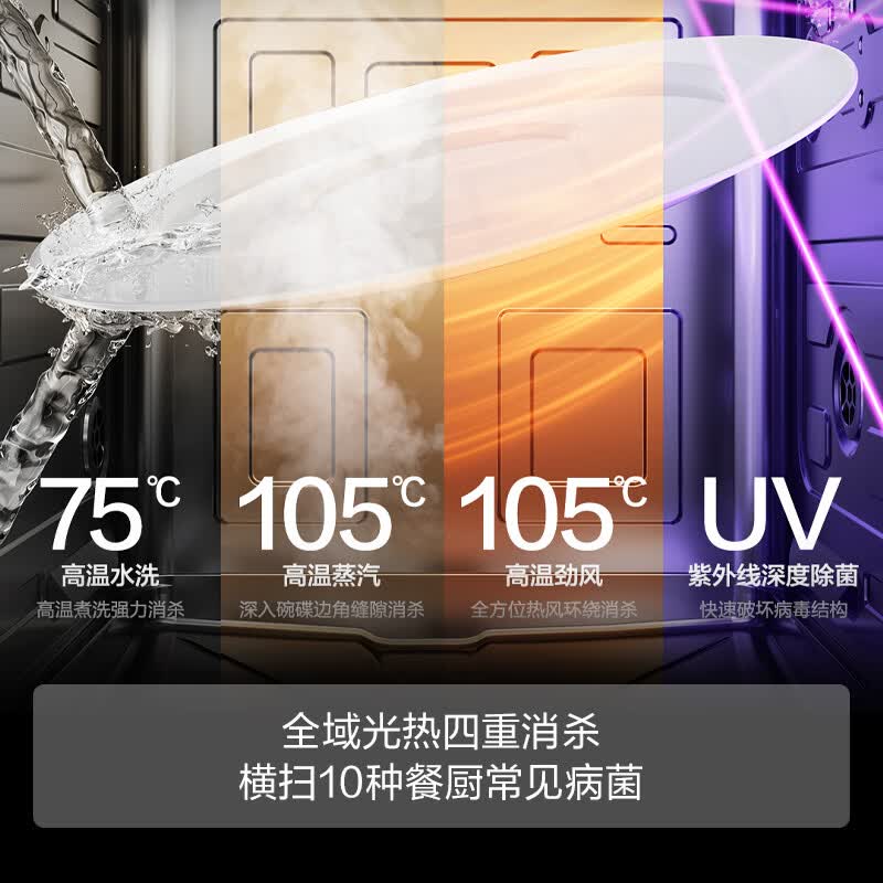 方太JBCD7E-03-V18Max洗碗机图片
