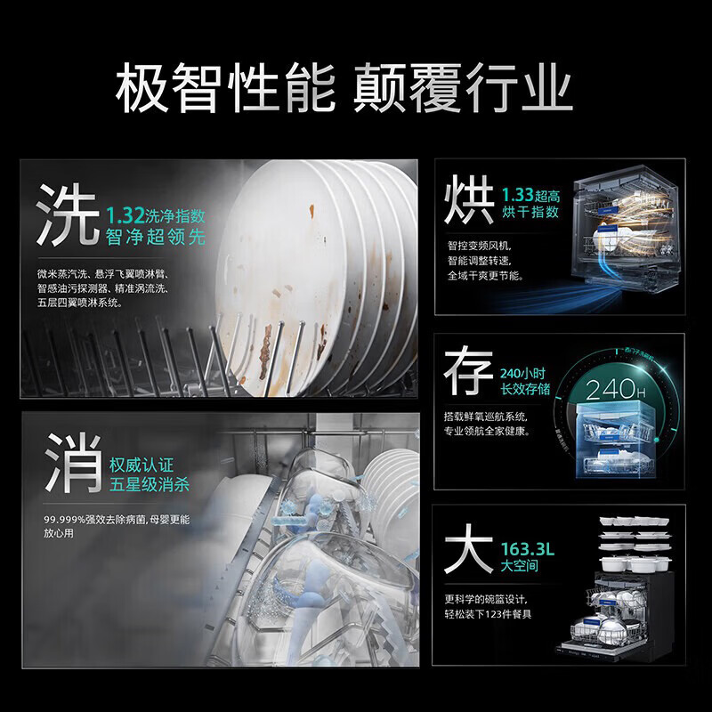 西门子SJ53HS11MC洗碗机图片