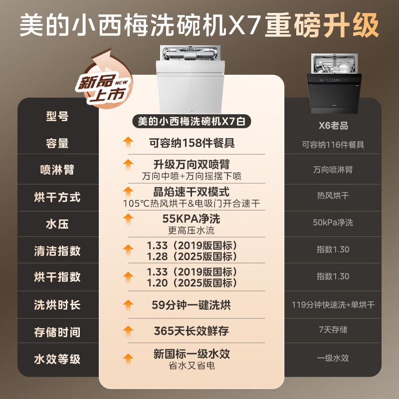 美的小西梅X7白洗碗机图片