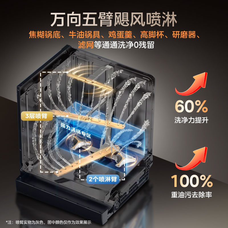 美的GX1200Max洗碗机图片