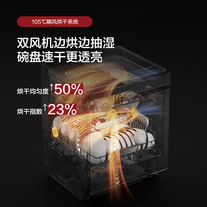 方太JBCD7E-03-V18Max洗碗机图片