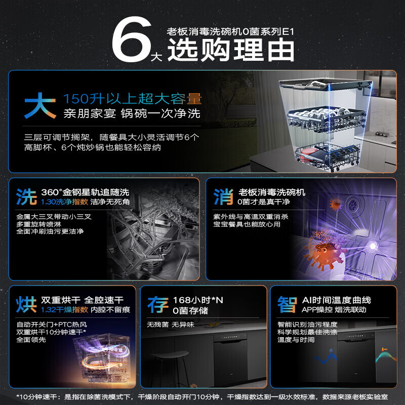 老板W80A-E1洗碗机图片
