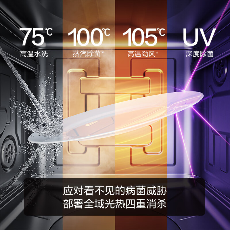 方太JBCD6E-03-B-N10洗碗机图片