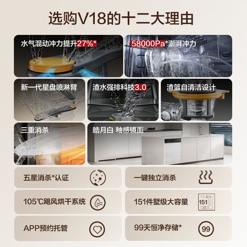 方太JBCD7E-03-B-V18洗碗机图片