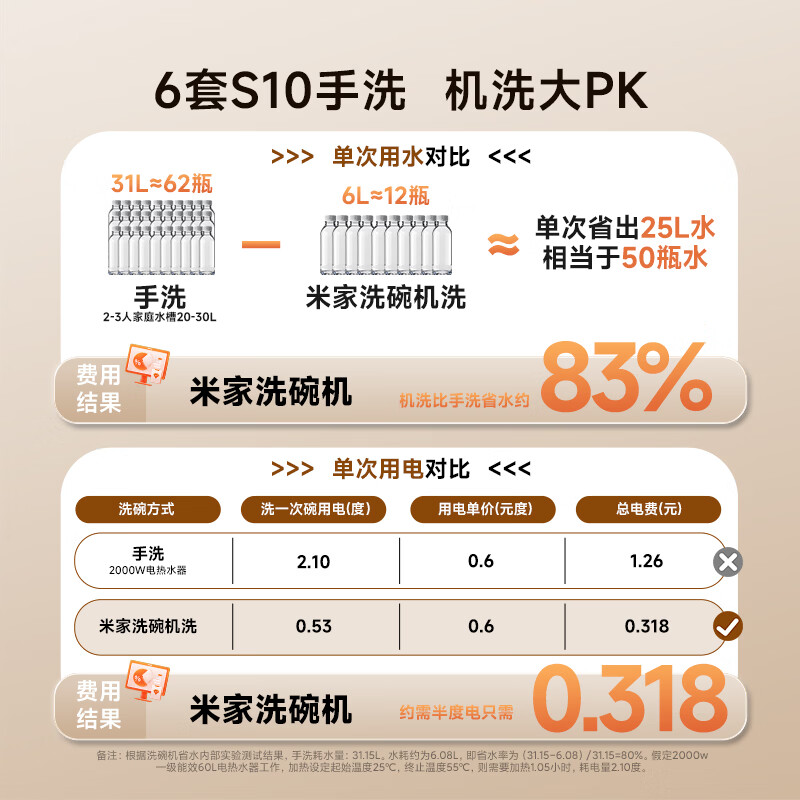 小米QMDW0601M洗碗机图片